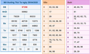 Read more about the article Bạc nhớ theo ngày: Một Phương Pháp Hữu Ích Cho Người Chơi Lô Đề Kubet Casino
