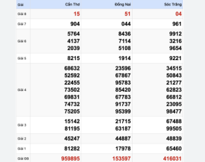 Read more about the article Soi Cầu XSMB 19-04-2024 – Dự đoán MB win2888 chốt cầu xs miền Bắc  Kubet