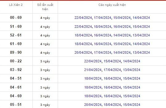 Read more about the article Soi cầu XSMT 24-04-2024 – Dự đoán XS miền Trung Giờ Vàng Ku bet