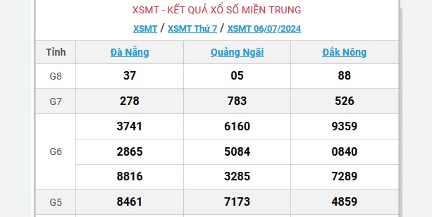 Read more about the article Soi cầu XSMT 31-05-2024 – Dự đoán XS miền Trung giờ vàng cùng Kubet chính thức