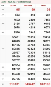 Read more about the article XSMN 03-1-2025: Bật Mí Bí Kíp Soi Cầu Thần Tài Cực Chuẩn cùng kubet77 – ku casino
