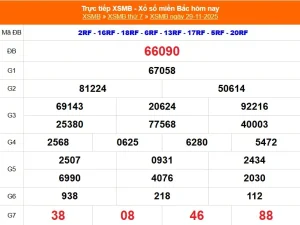 Read more about the article Soi Cầu XSMB Kubet Casino Hôm Nay Ngày 29/11/2025 – Chốt Số Vàng May Mắn